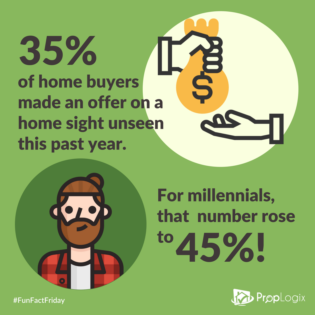 20 Real Estate and Title Industry Fun Facts from 2018 PropLogix